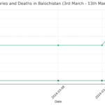 TERRORISM AT A GLANCE