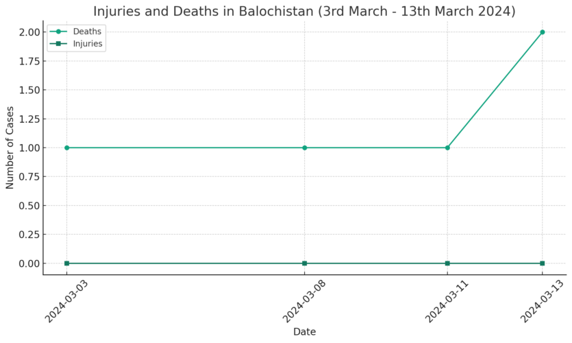 TERRORISM AT A GLANCE