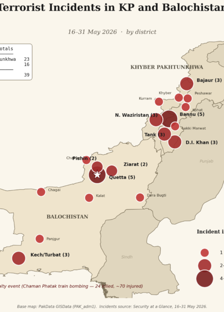 The Strategic Brief