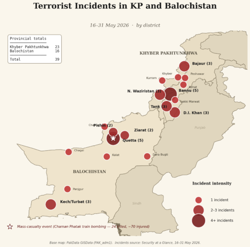 SECURITY AT A GLANCE- 16–31 May 2026